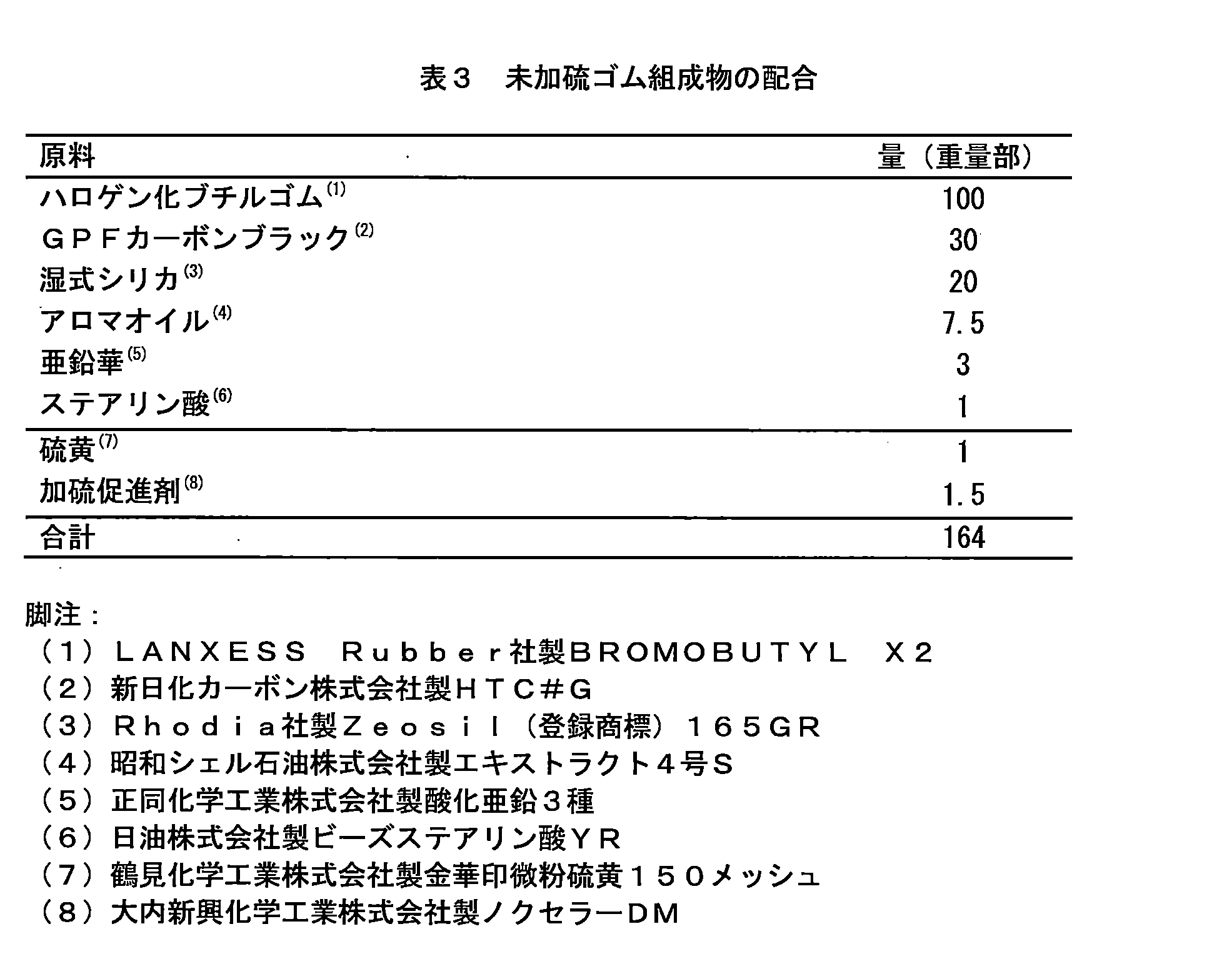 Figure JPOXMLDOC01-appb-T000005
