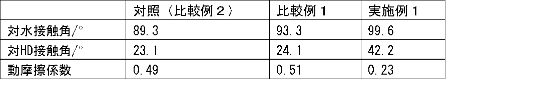 Figure JPOXMLDOC01-appb-T000070