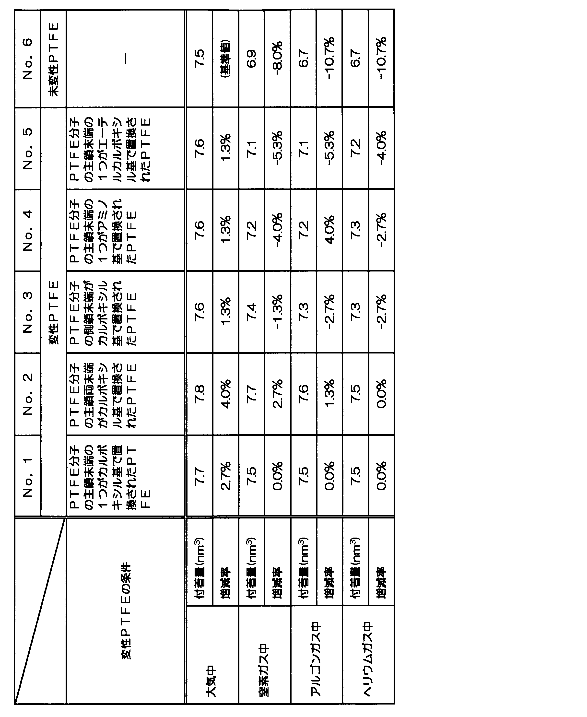 Figure JPOXMLDOC01-appb-T000004