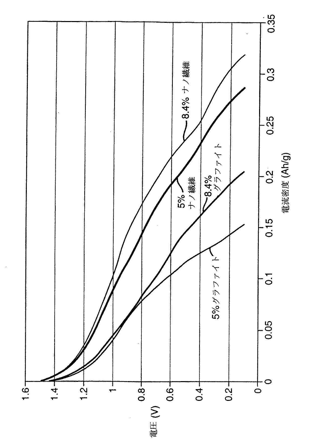 Figure 0004393769