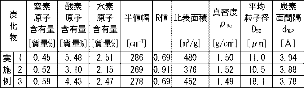 Figure JPOXMLDOC01-appb-T000005