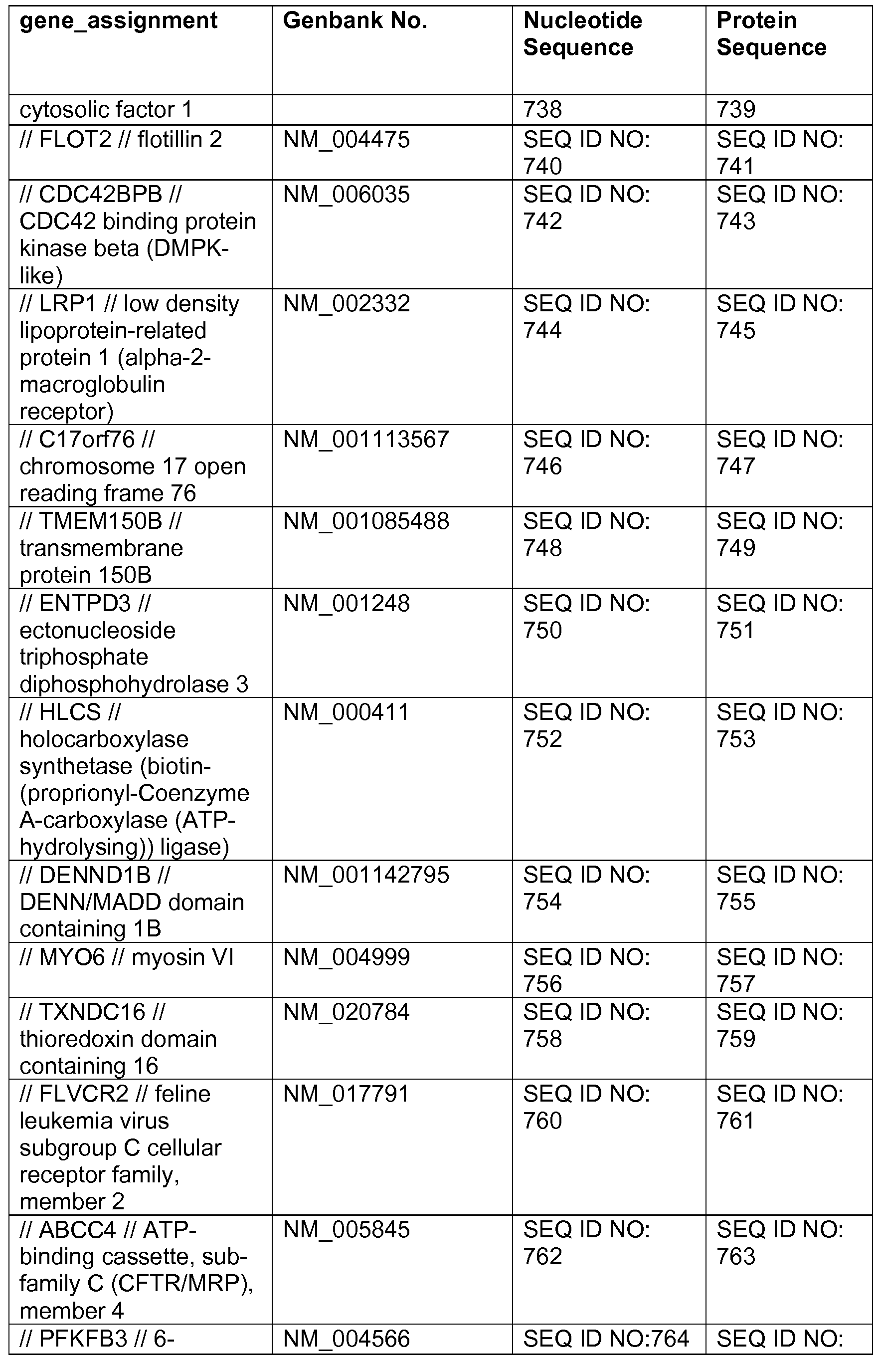 Figure imgf000077_0001