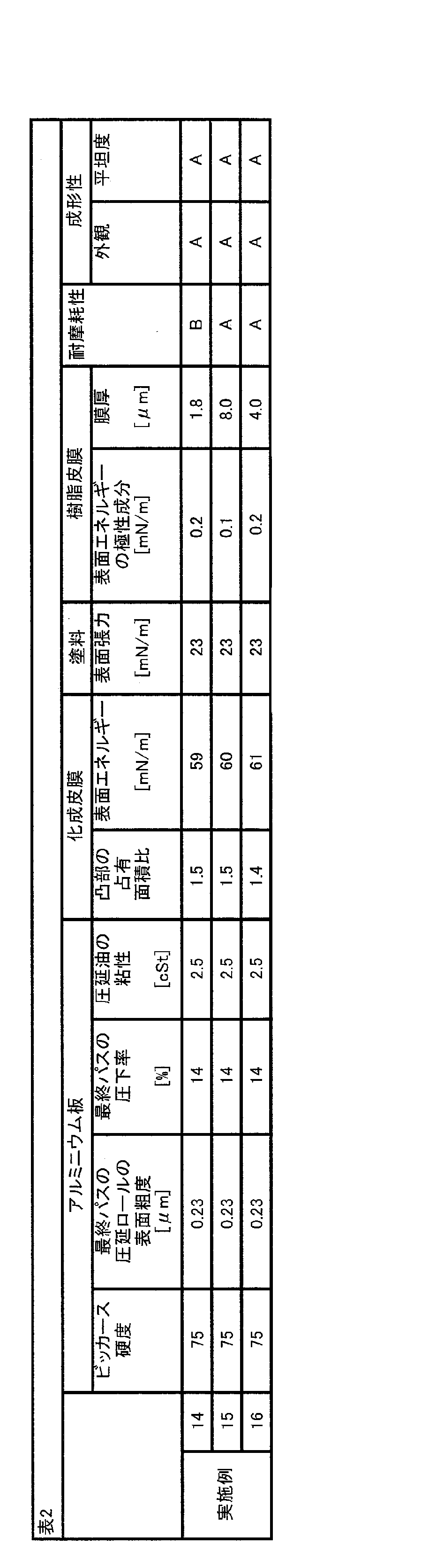 Figure JPOXMLDOC01-appb-T000002