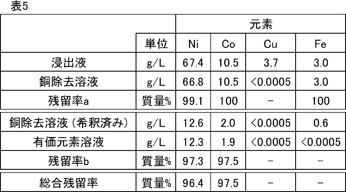 Figure JPOXMLDOC01-appb-T000006