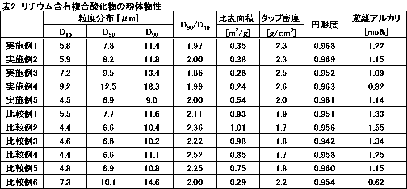 Figure JPOXMLDOC01-appb-T000002