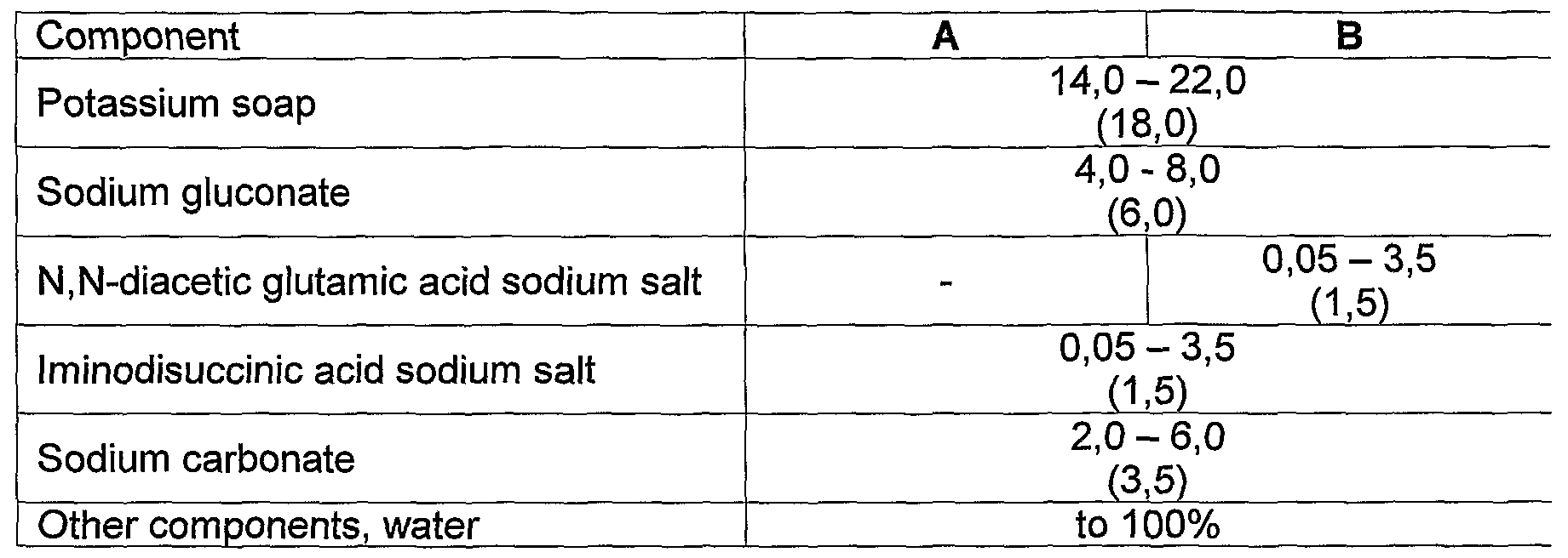 Sodium gluconate: areas of use, harm, consequences 10 Sodium gluconate: areas of use, harm, consequences 70