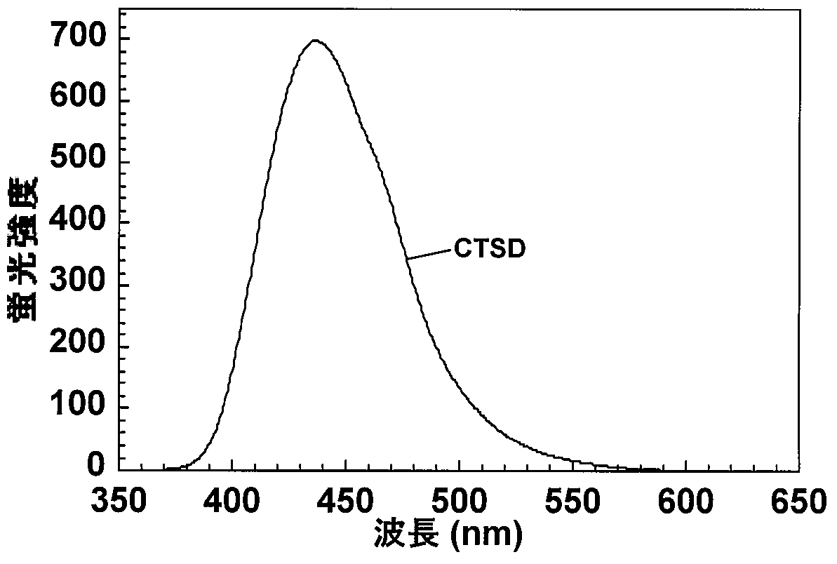 Woa1 Coelenteramide Analogs Google Patents