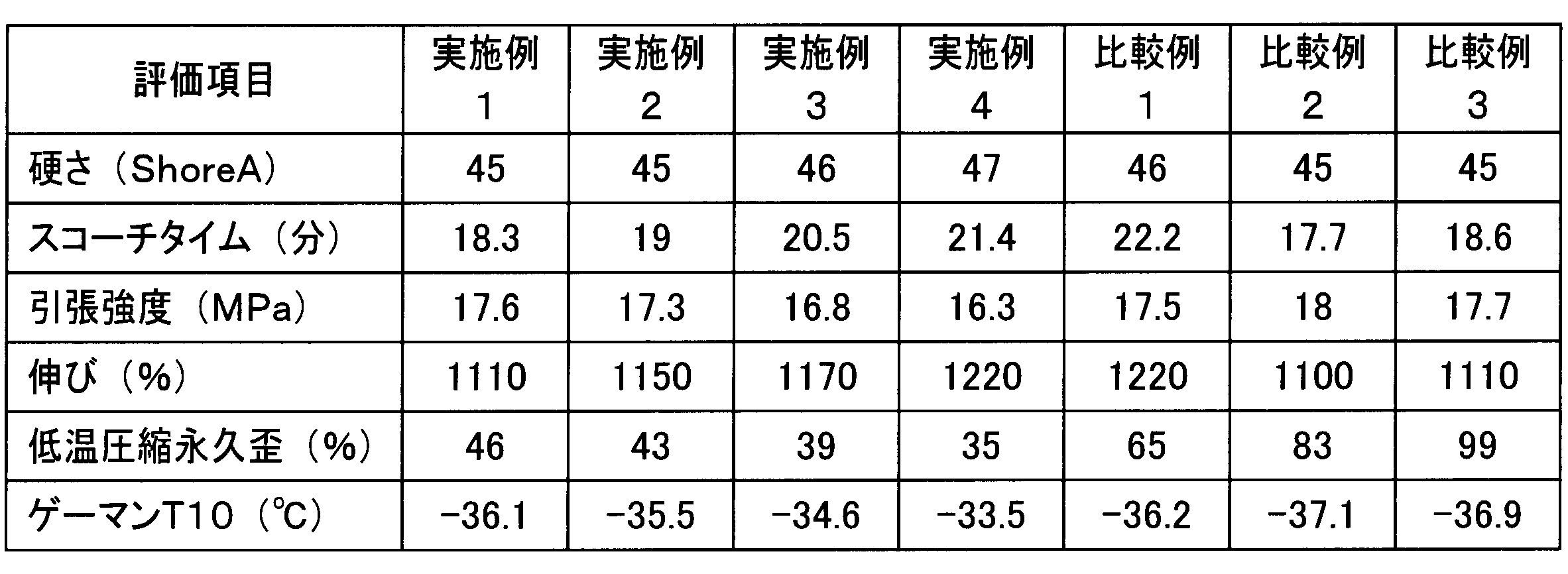 Figure JPOXMLDOC01-appb-T000006
