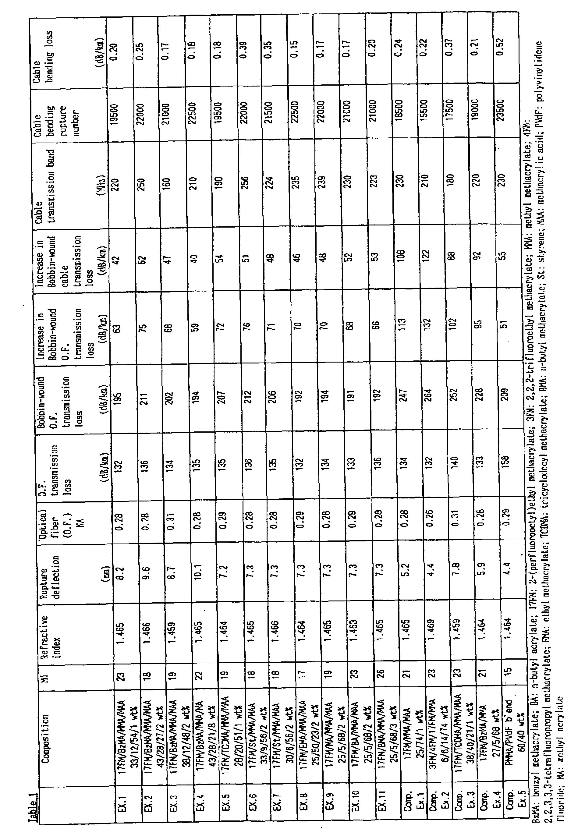 Figure 00270001
