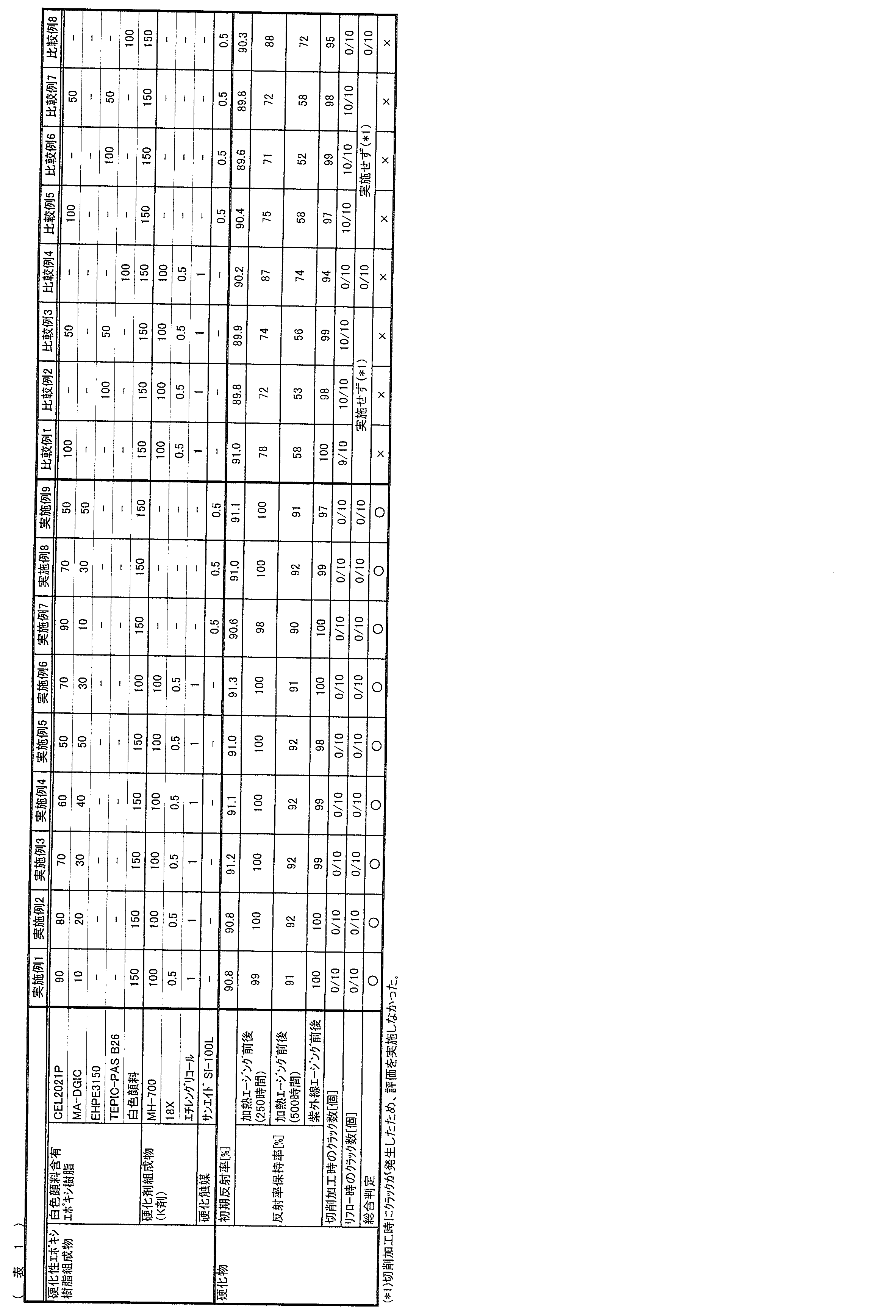 Figure JPOXMLDOC01-appb-T000027