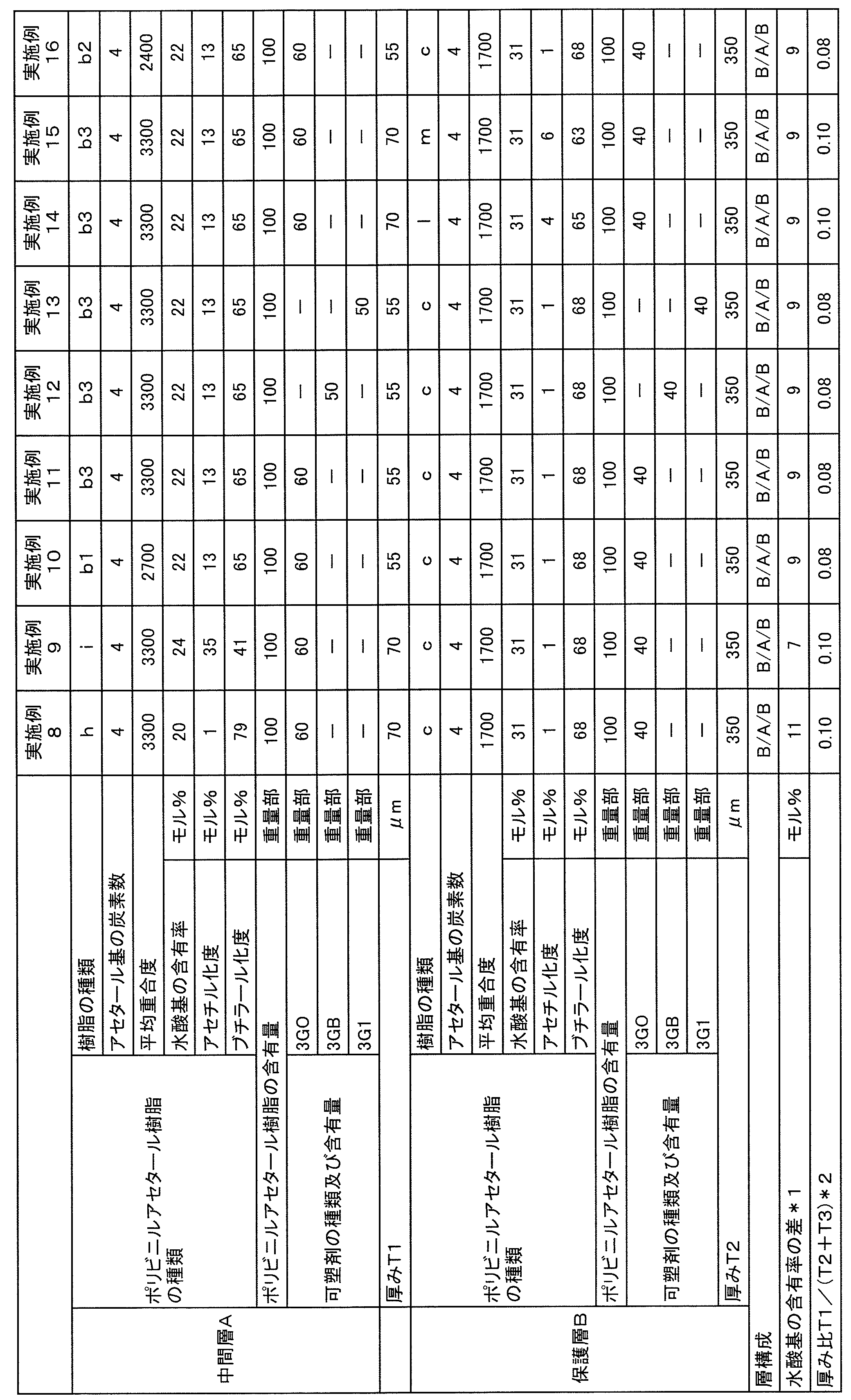 Figure JPOXMLDOC01-appb-T000003