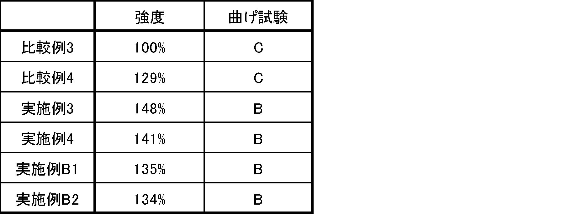 Figure JPOXMLDOC01-appb-T000008