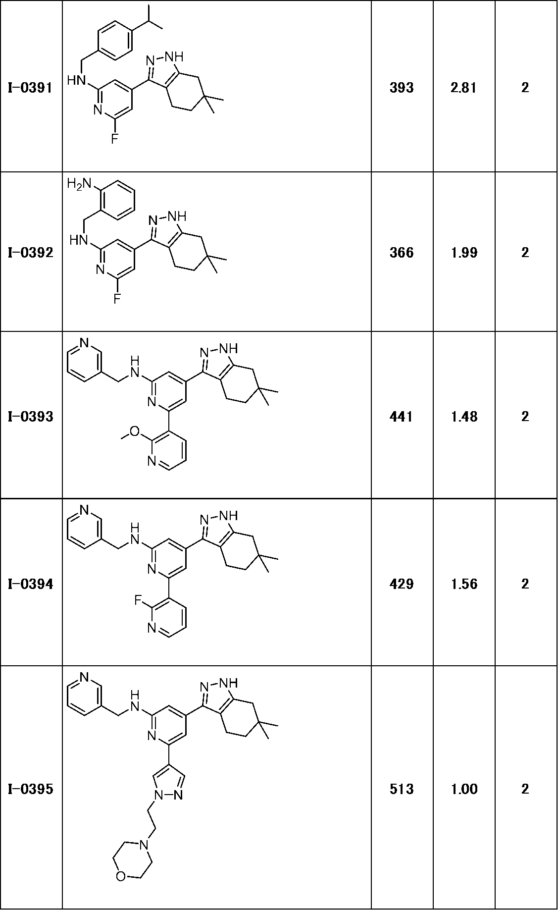 Figure JPOXMLDOC01-appb-T000197