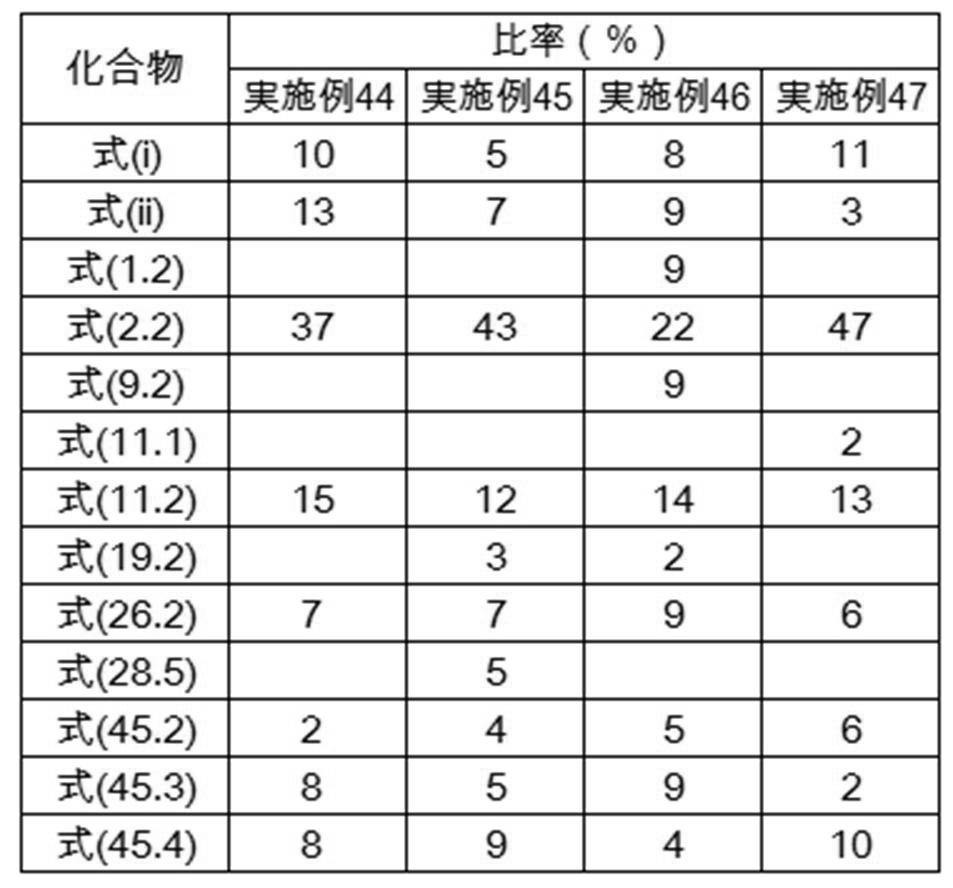 Figure JPOXMLDOC01-appb-T000410