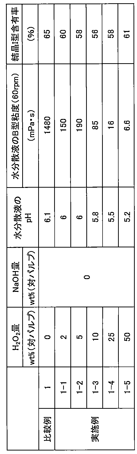 Figure JPOXMLDOC01-appb-T000001
