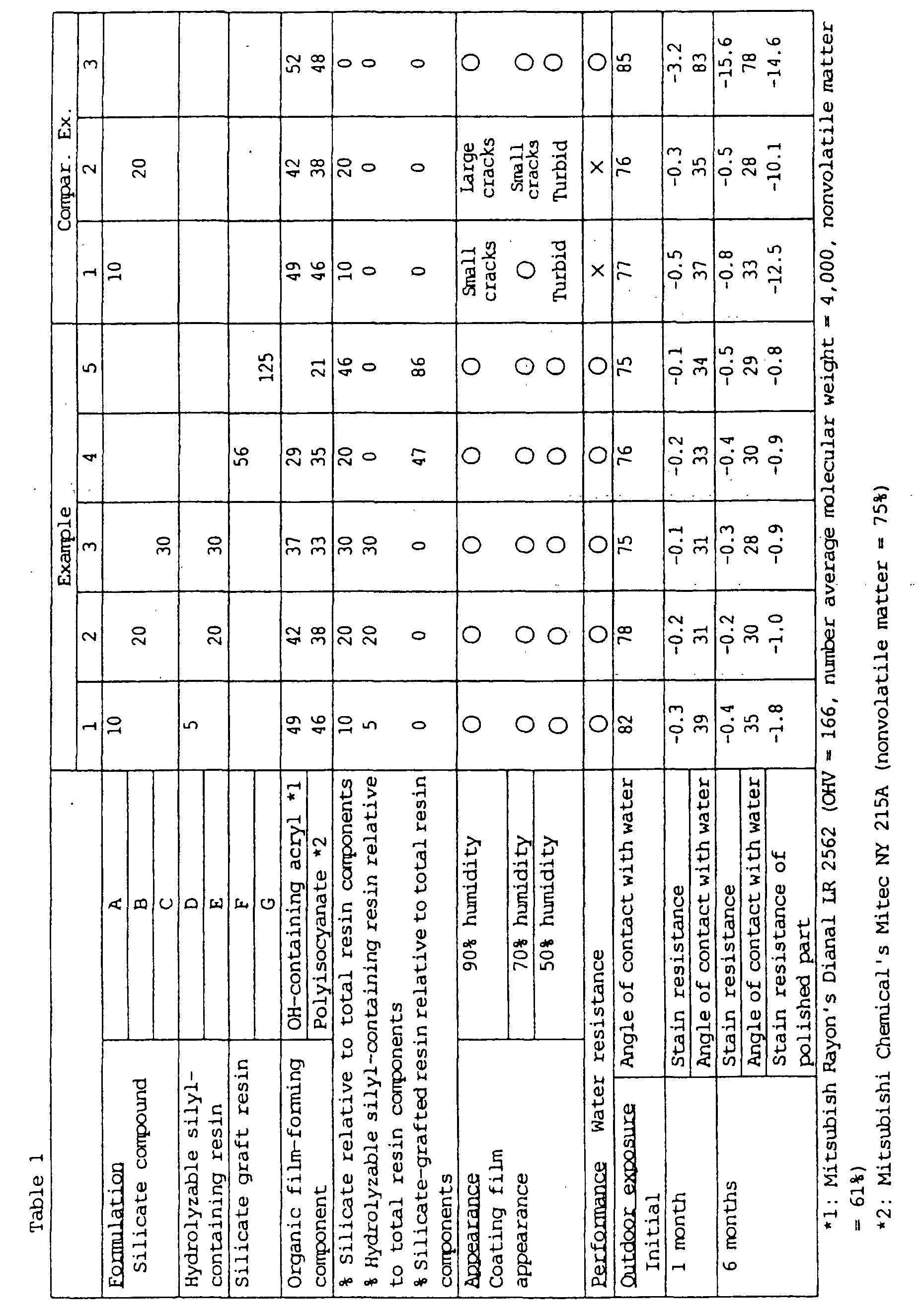 Figure 00240001