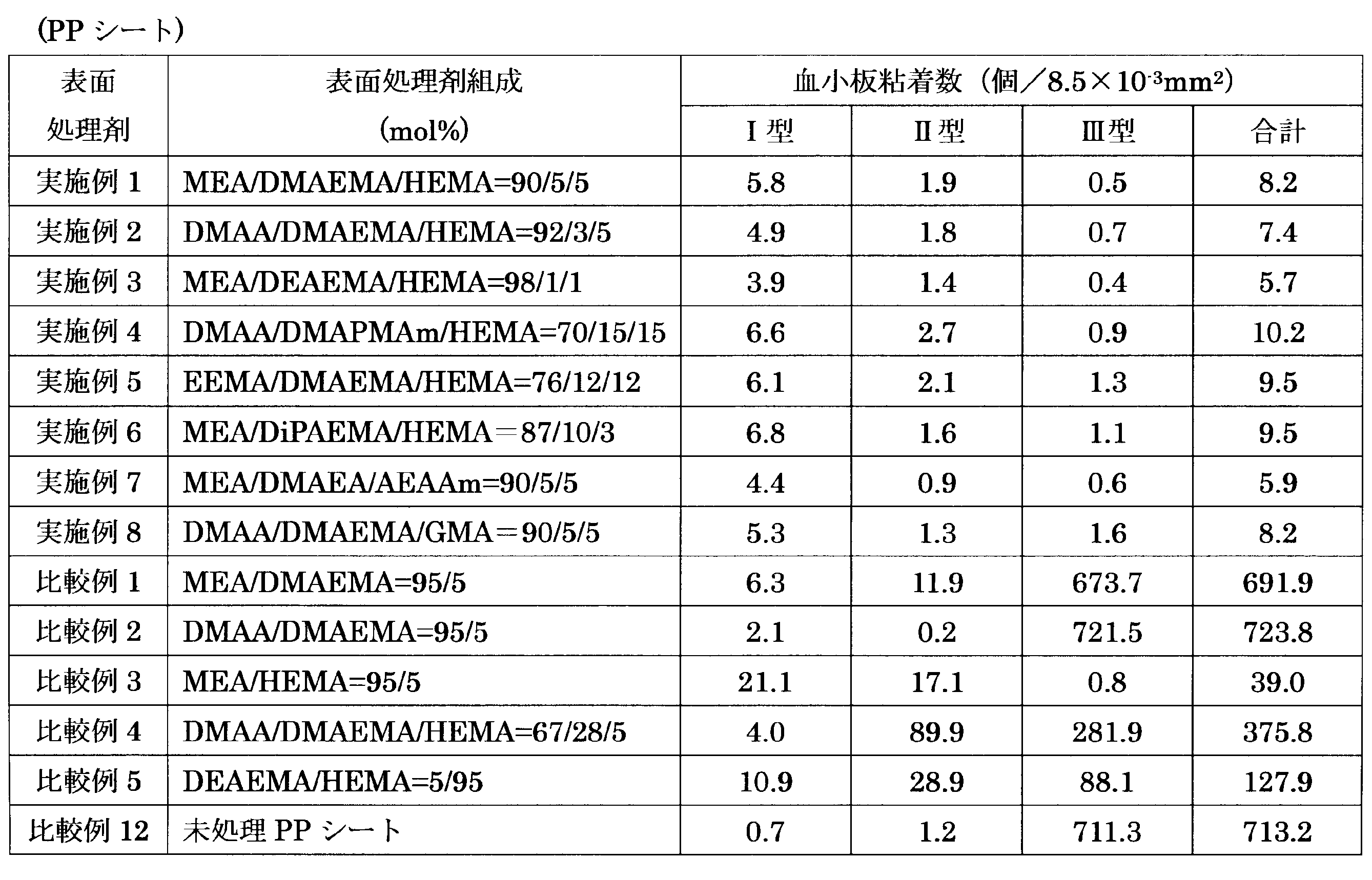 Figure JPOXMLDOC01-appb-T000015