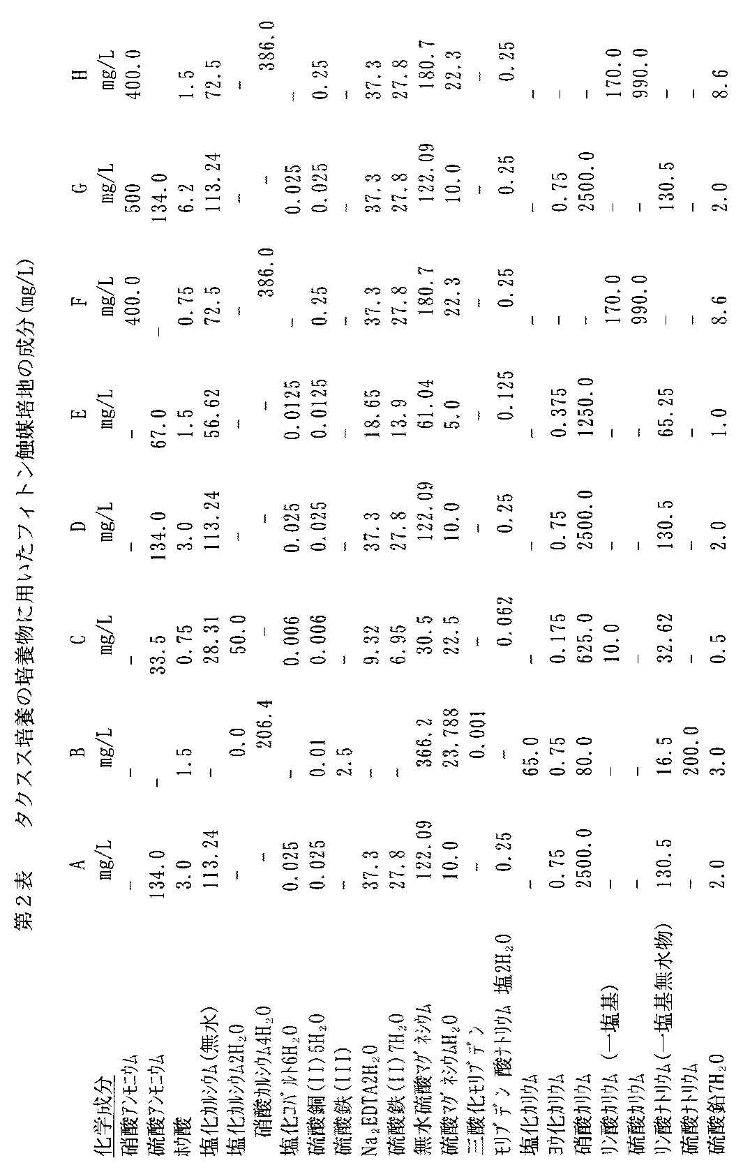 Figure 2004000285