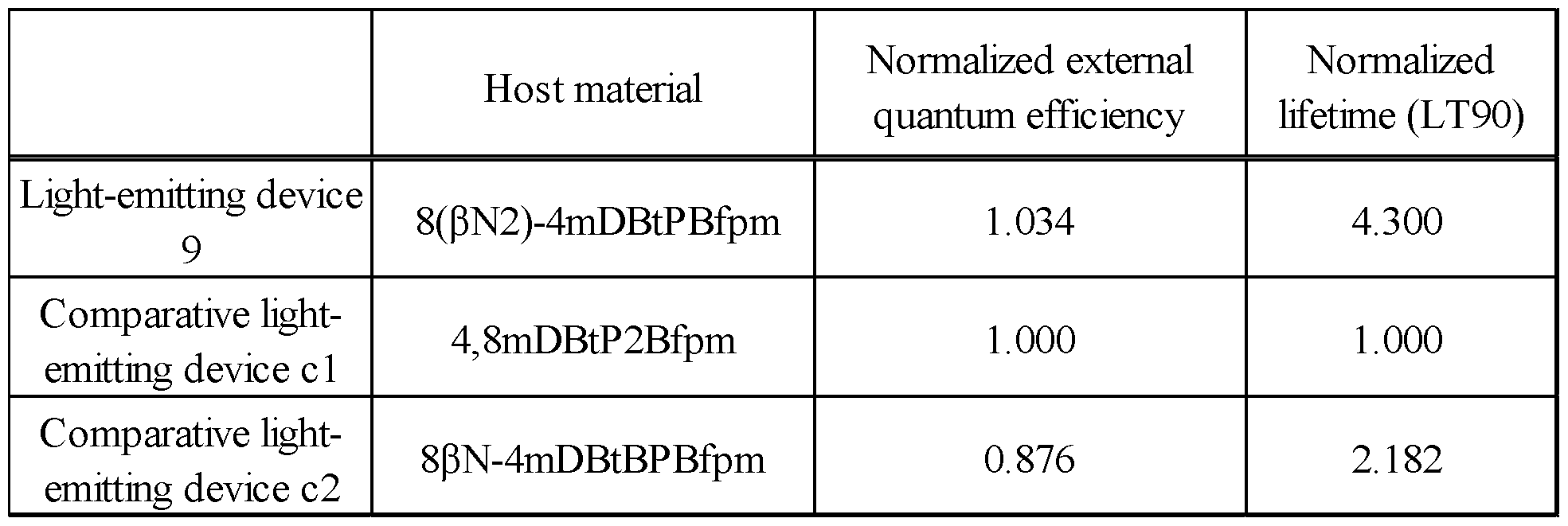 Figure imgf000076_0002