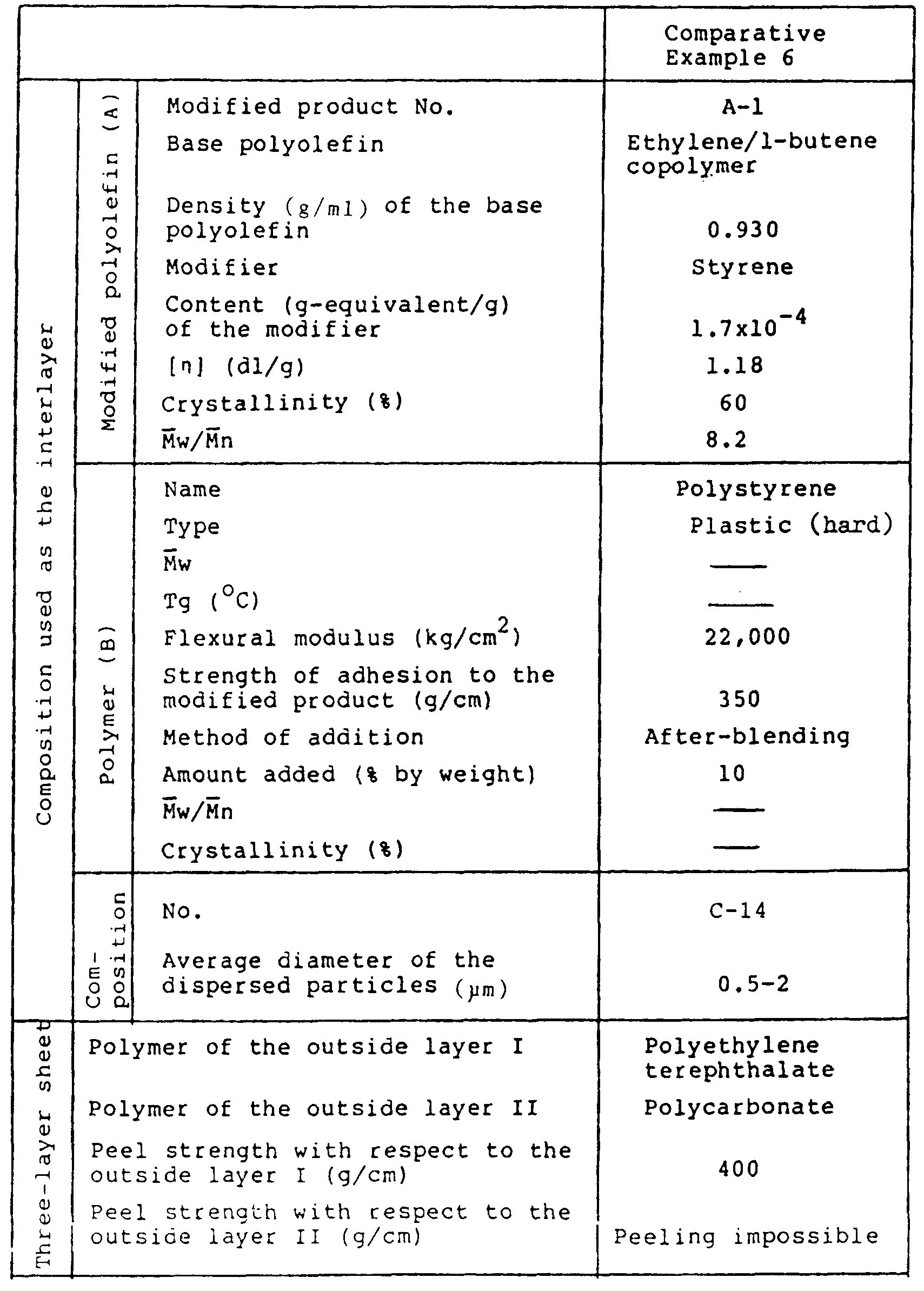 Figure imgb0029
