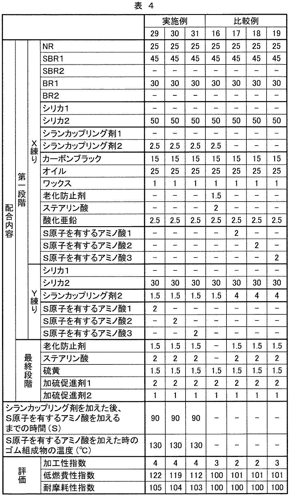 Figure JPOXMLDOC01-appb-T000020