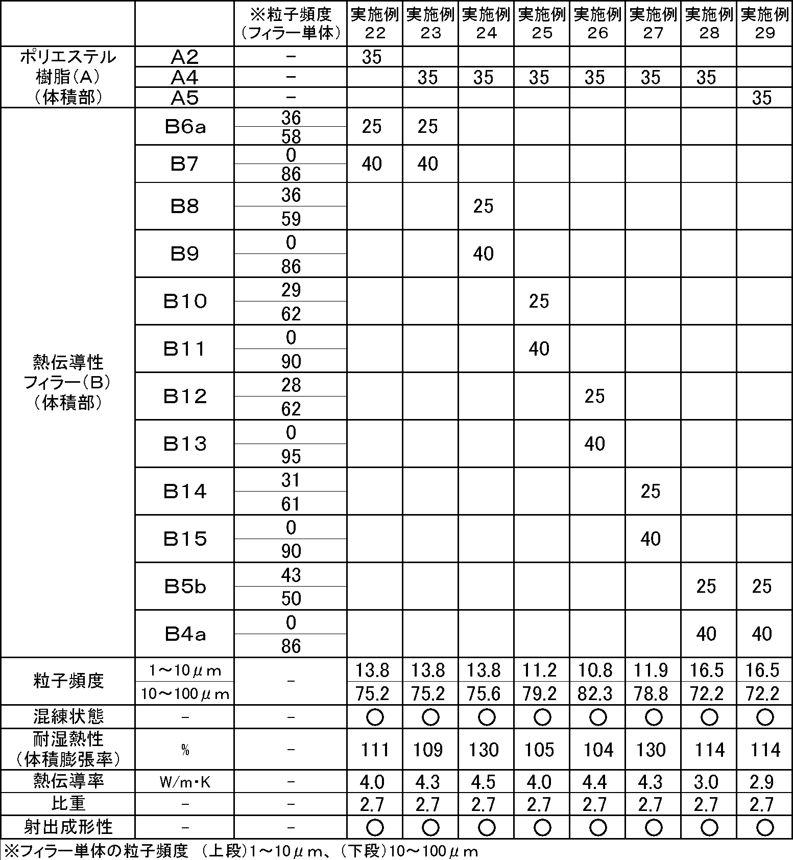 Figure JPOXMLDOC01-appb-T000005