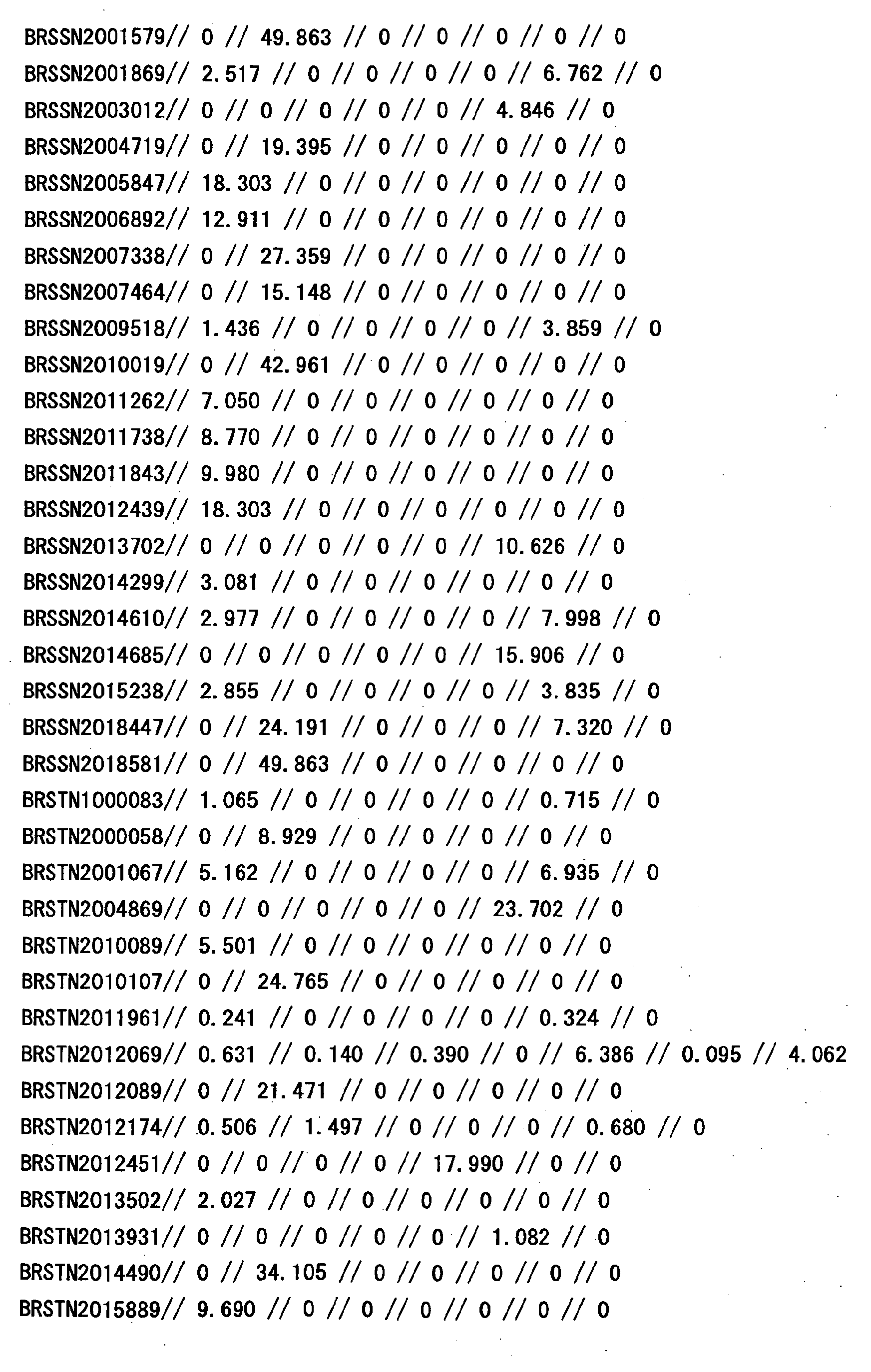 Figure 32960001