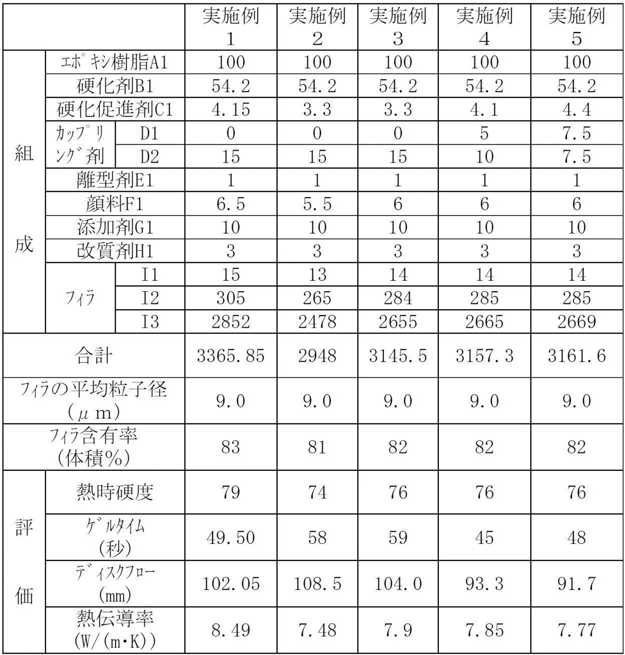 Figure JPOXMLDOC01-appb-T000003