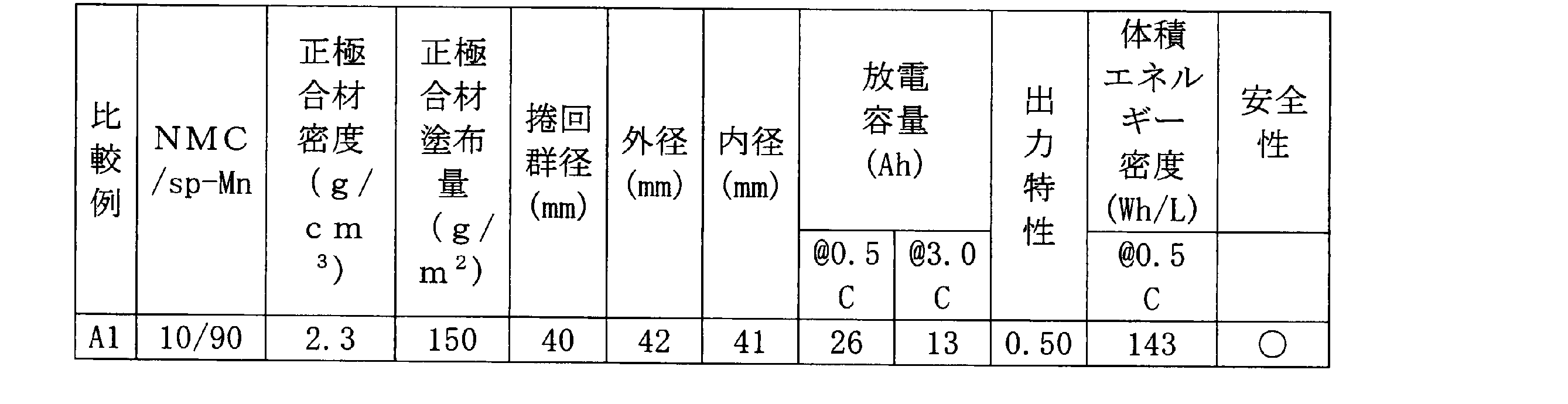 Figure JPOXMLDOC01-appb-T000007