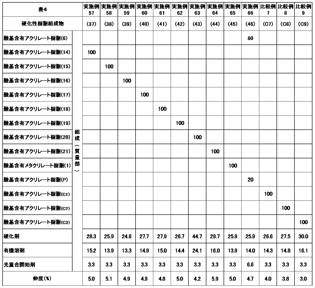 Figure JPOXMLDOC01-appb-T000008