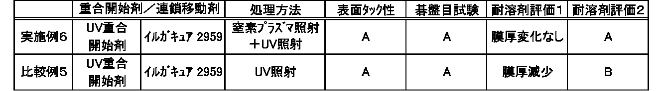 Figure JPOXMLDOC01-appb-T000007