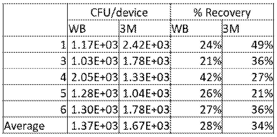 Figure imgf000049_0001