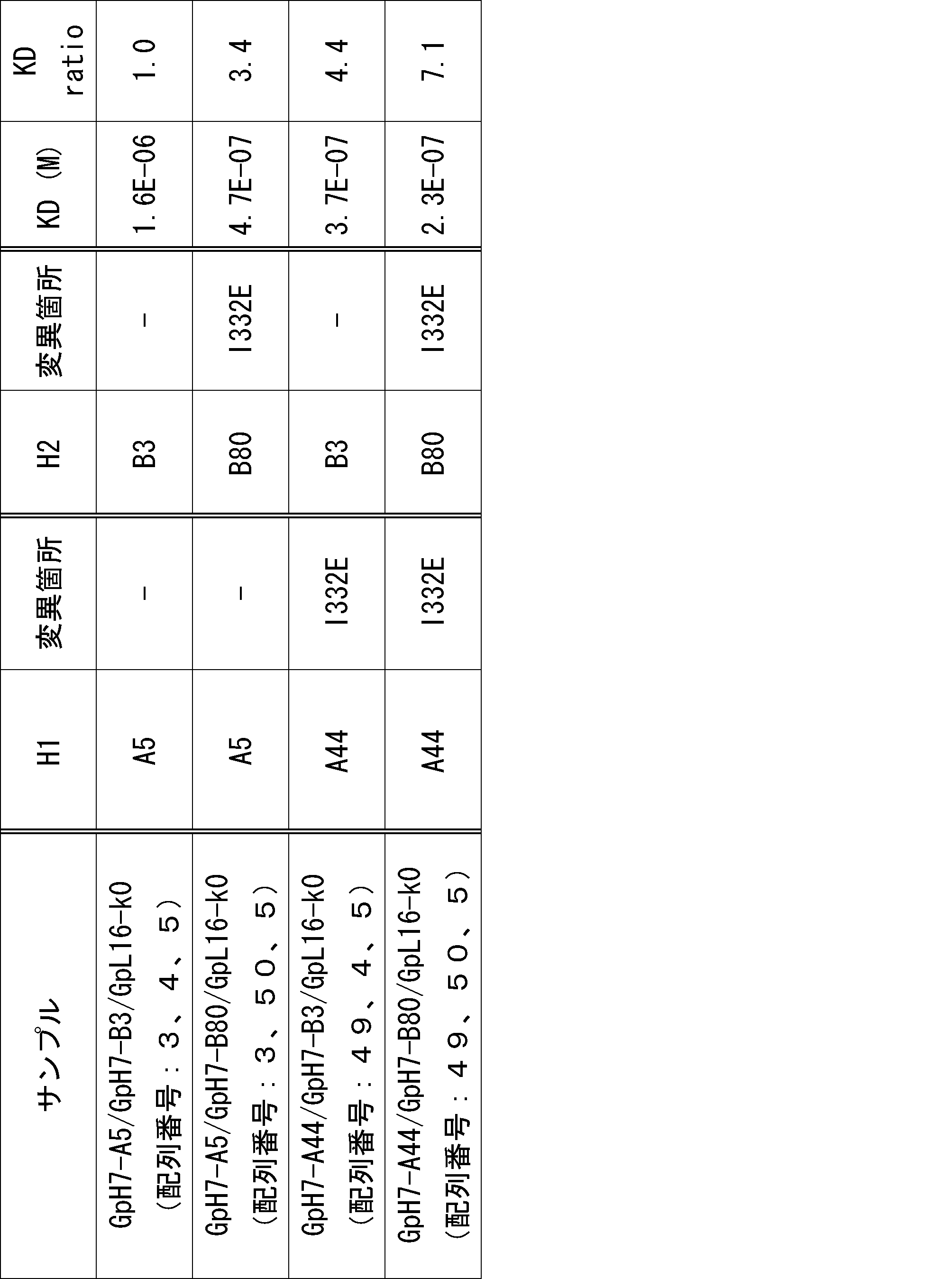 Figure JPOXMLDOC01-appb-T000048