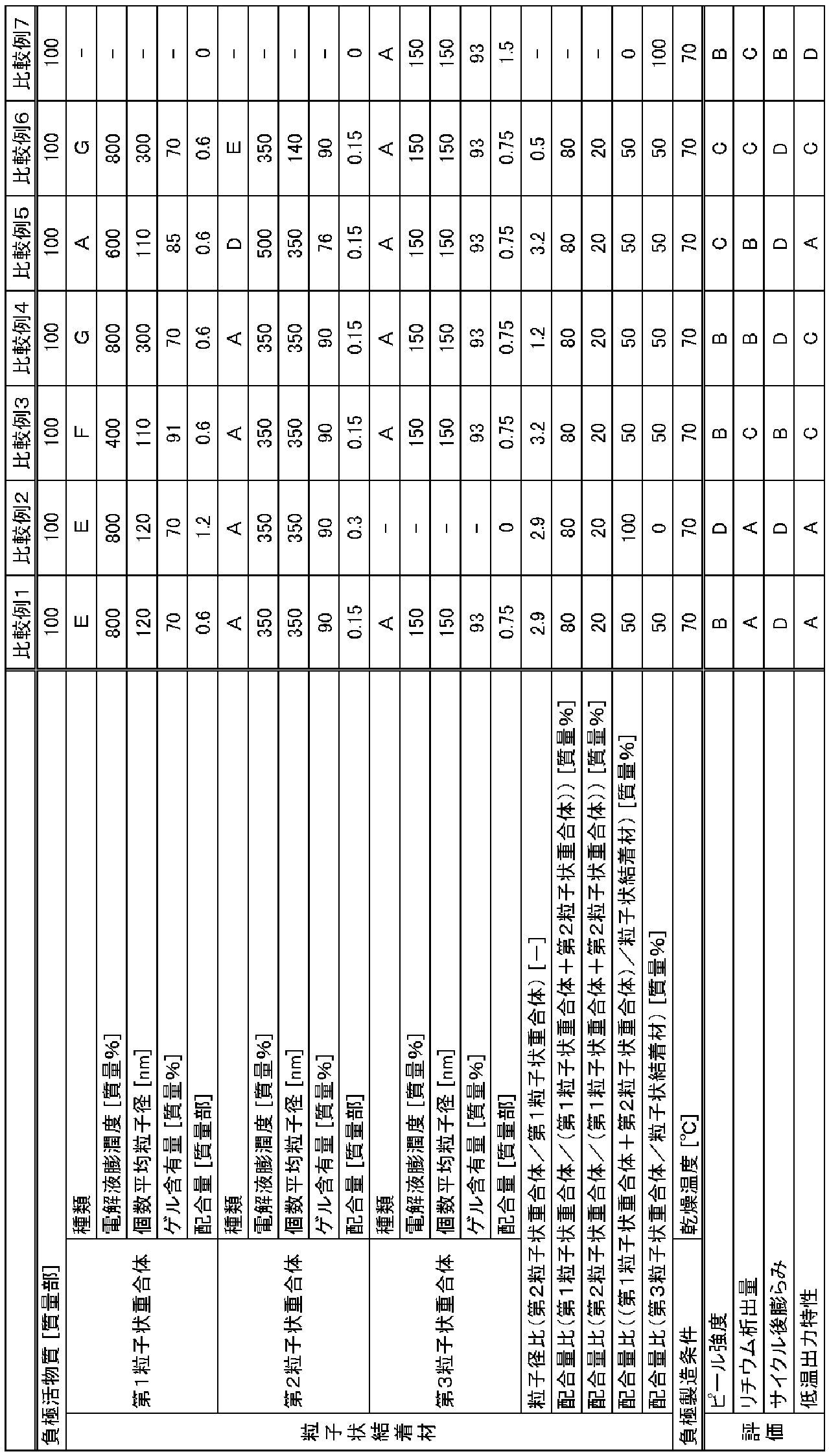 Figure JPOXMLDOC01-appb-T000002