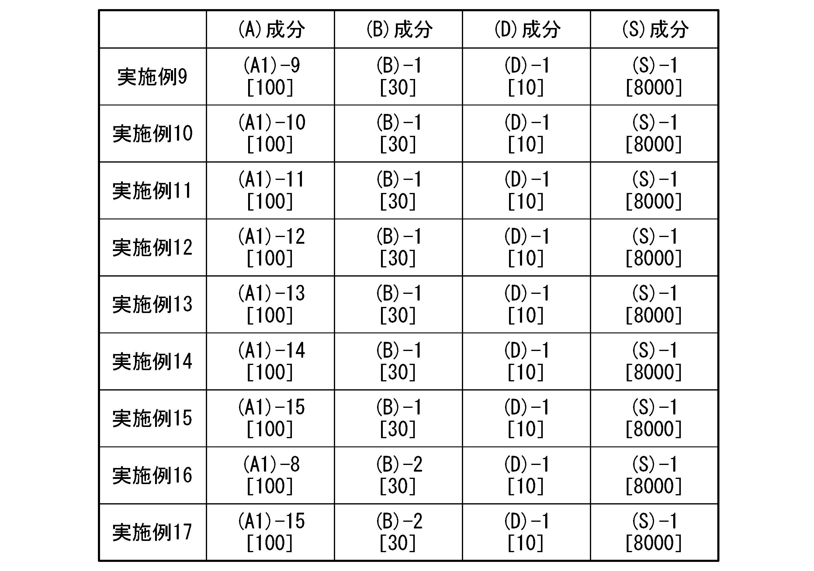 Figure JPOXMLDOC01-appb-T000094