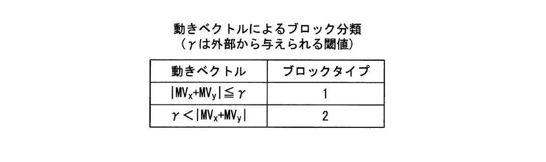 Figure JPOXMLDOC01-appb-T000003