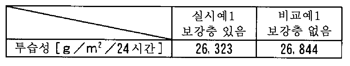 Figure pct00002