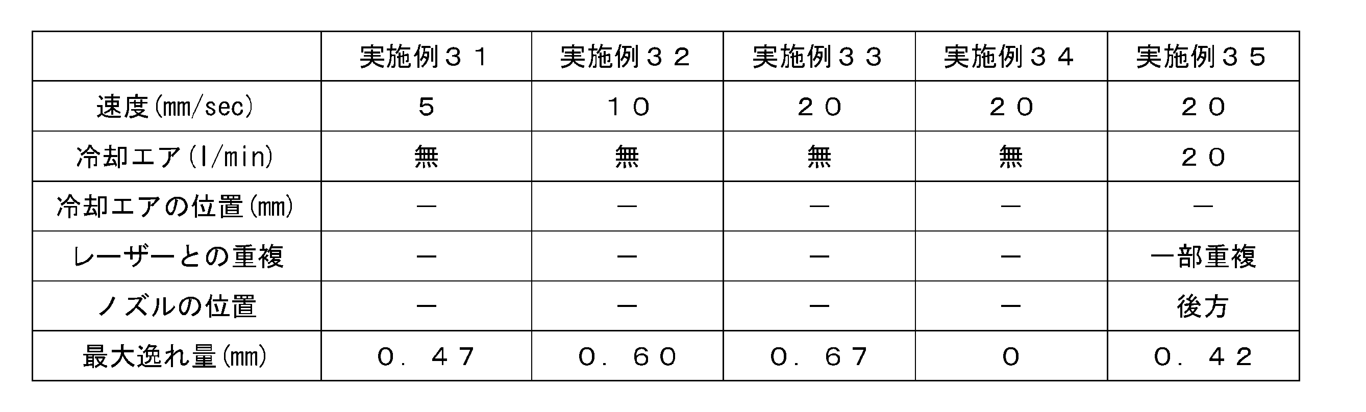 Figure JPOXMLDOC01-appb-T000016