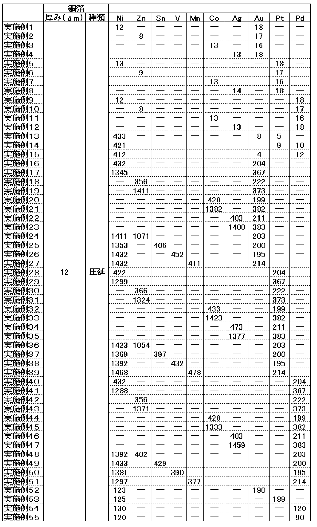 Figure JPOXMLDOC01-appb-T000001
