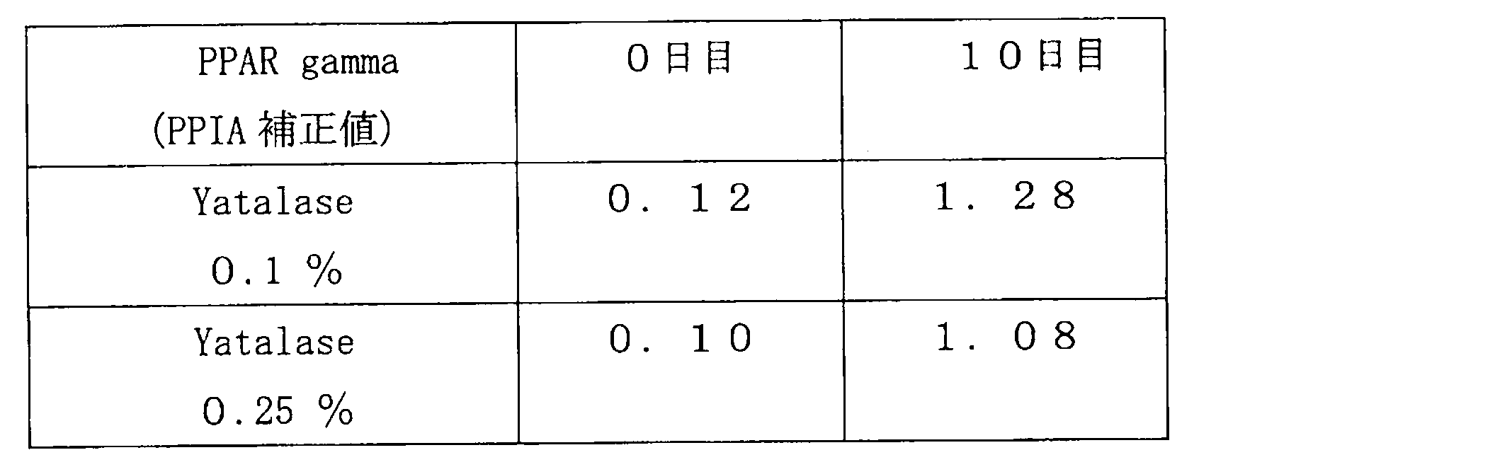 Figure JPOXMLDOC01-appb-T000004