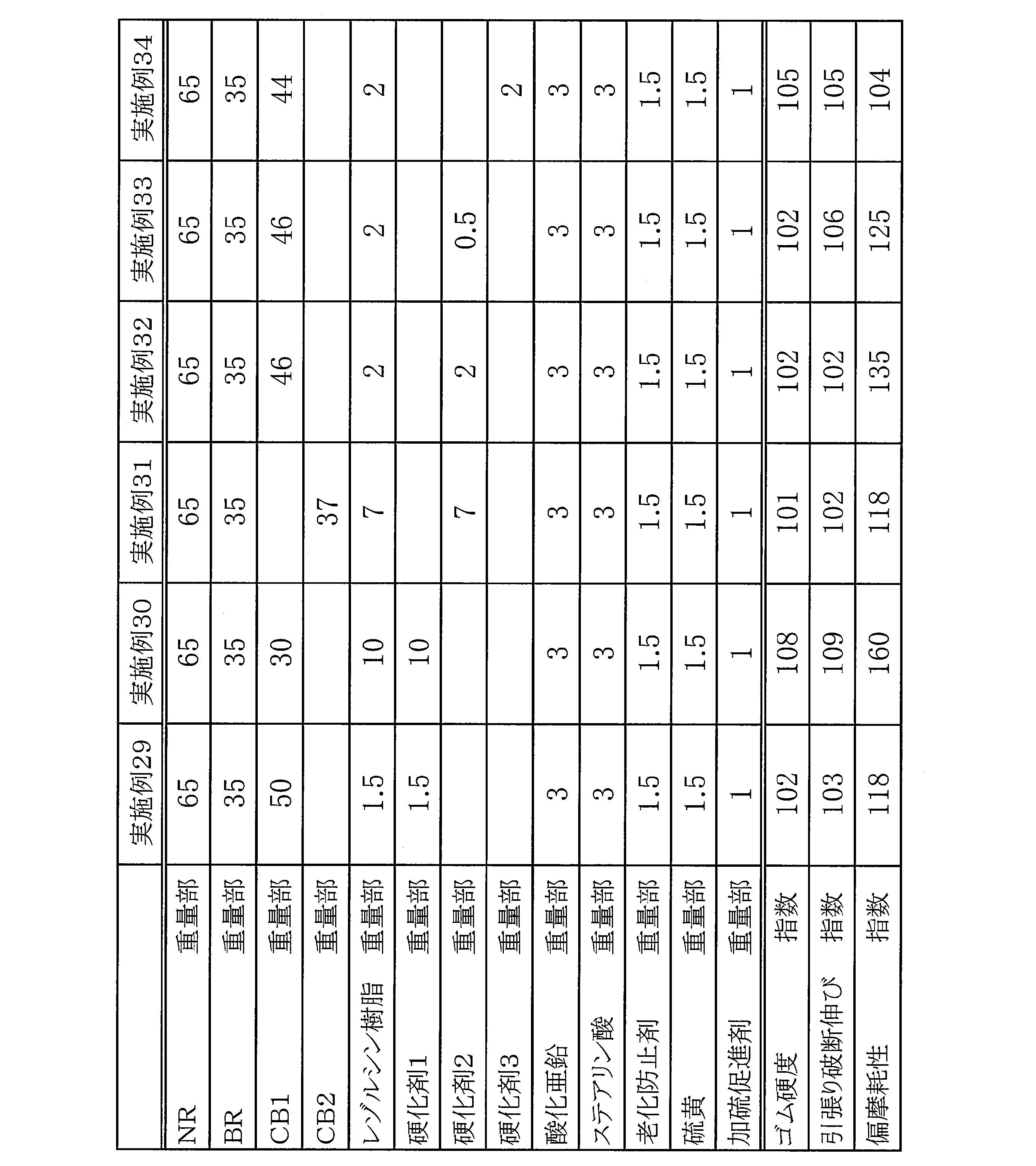 Figure JPOXMLDOC01-appb-T000008