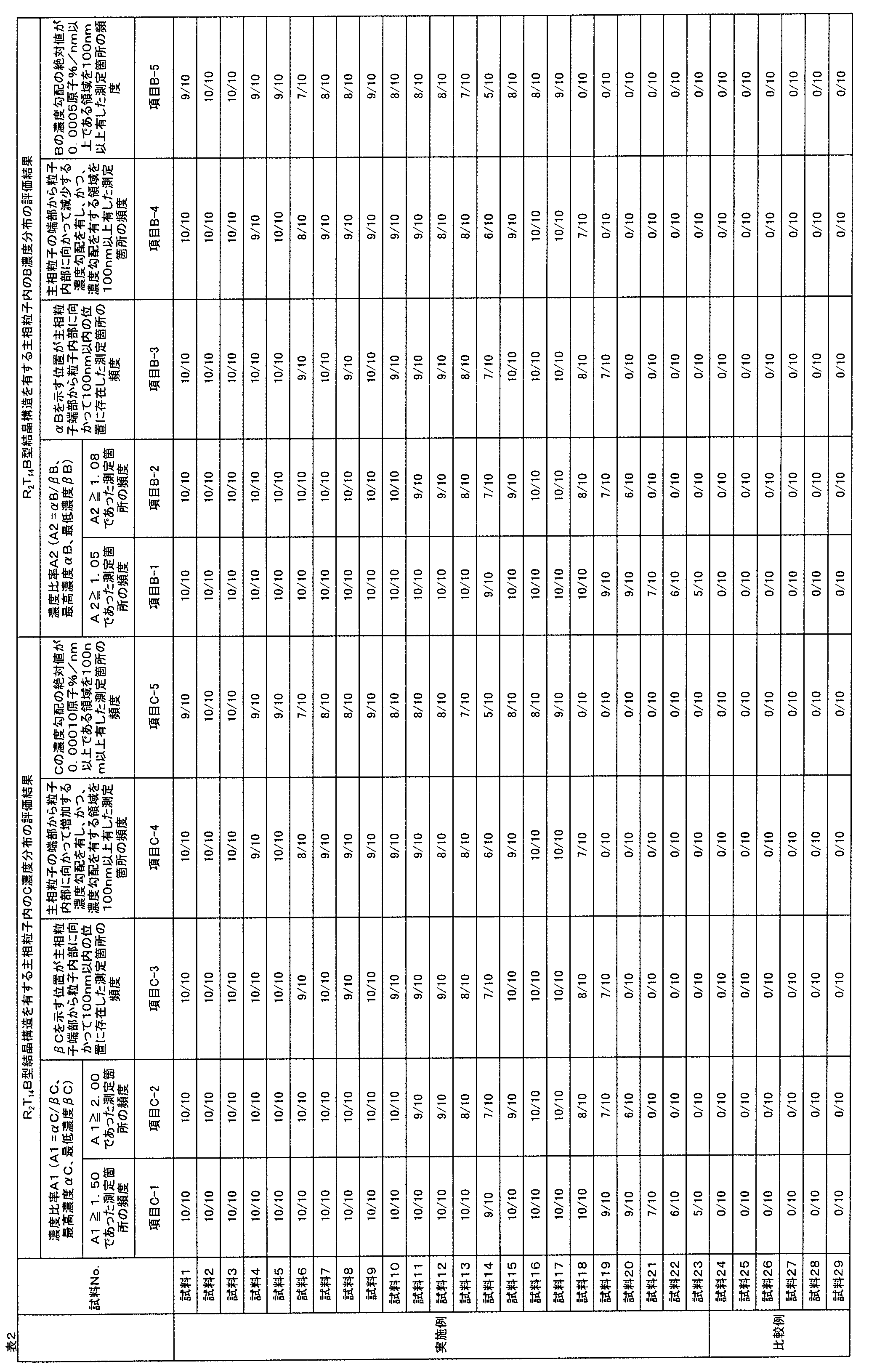 Figure JPOXMLDOC01-appb-T000002