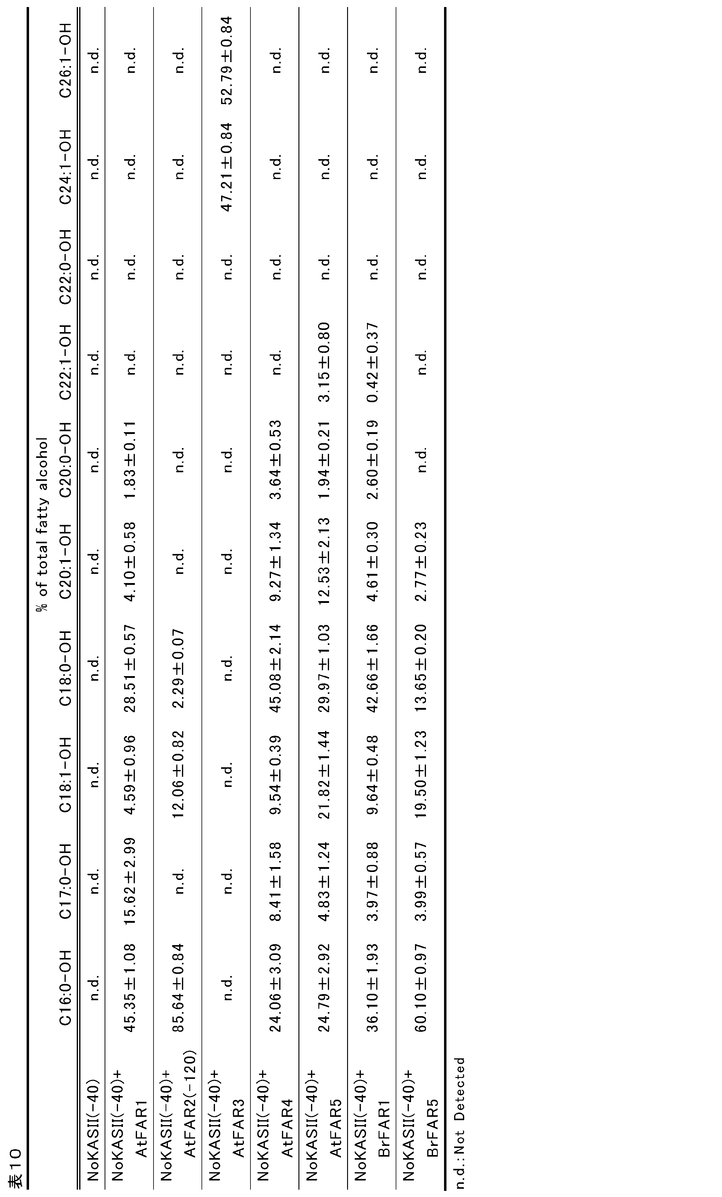 Figure JPOXMLDOC01-appb-I000010