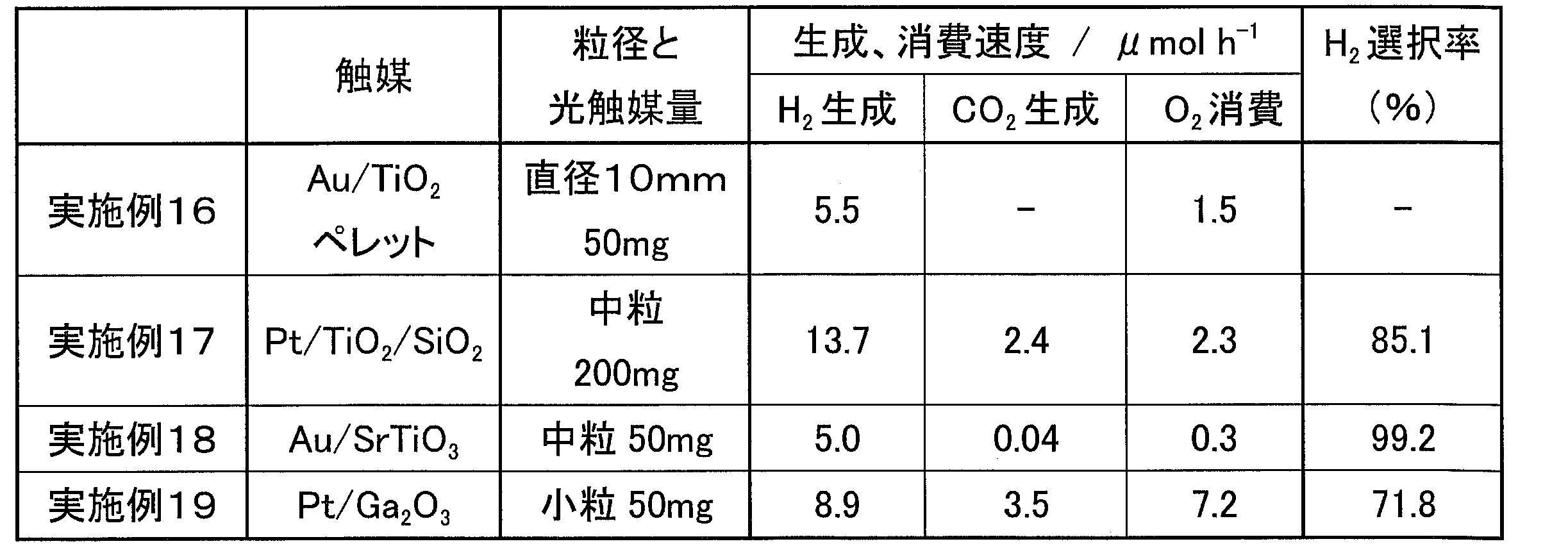 Figure JPOXMLDOC01-appb-T000008