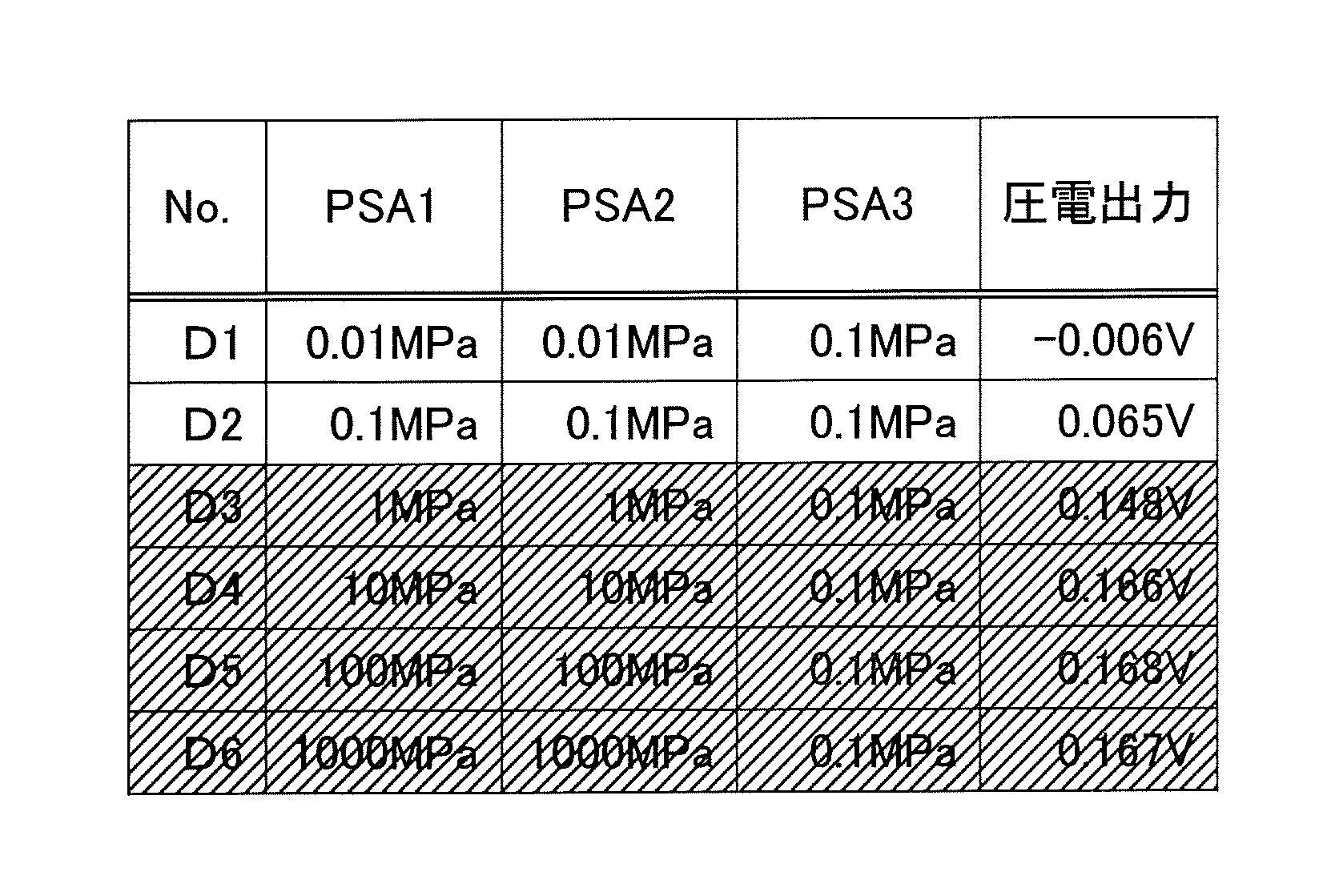 Figure JPOXMLDOC01-appb-T000004