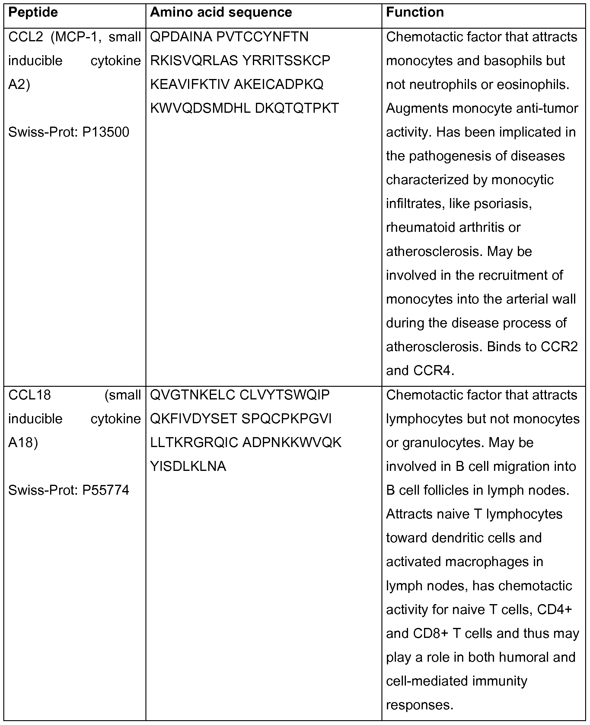Figure imgf000033_0001