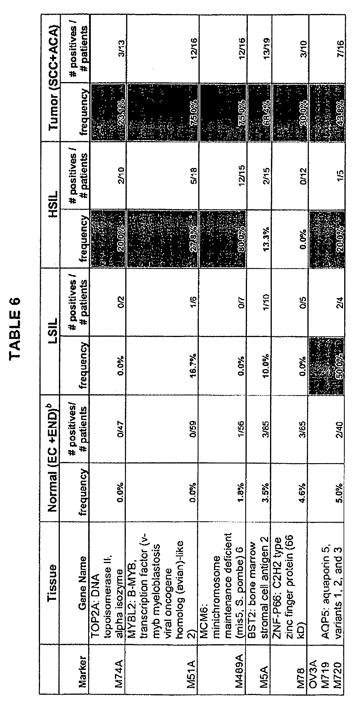 Figure imgb0049
