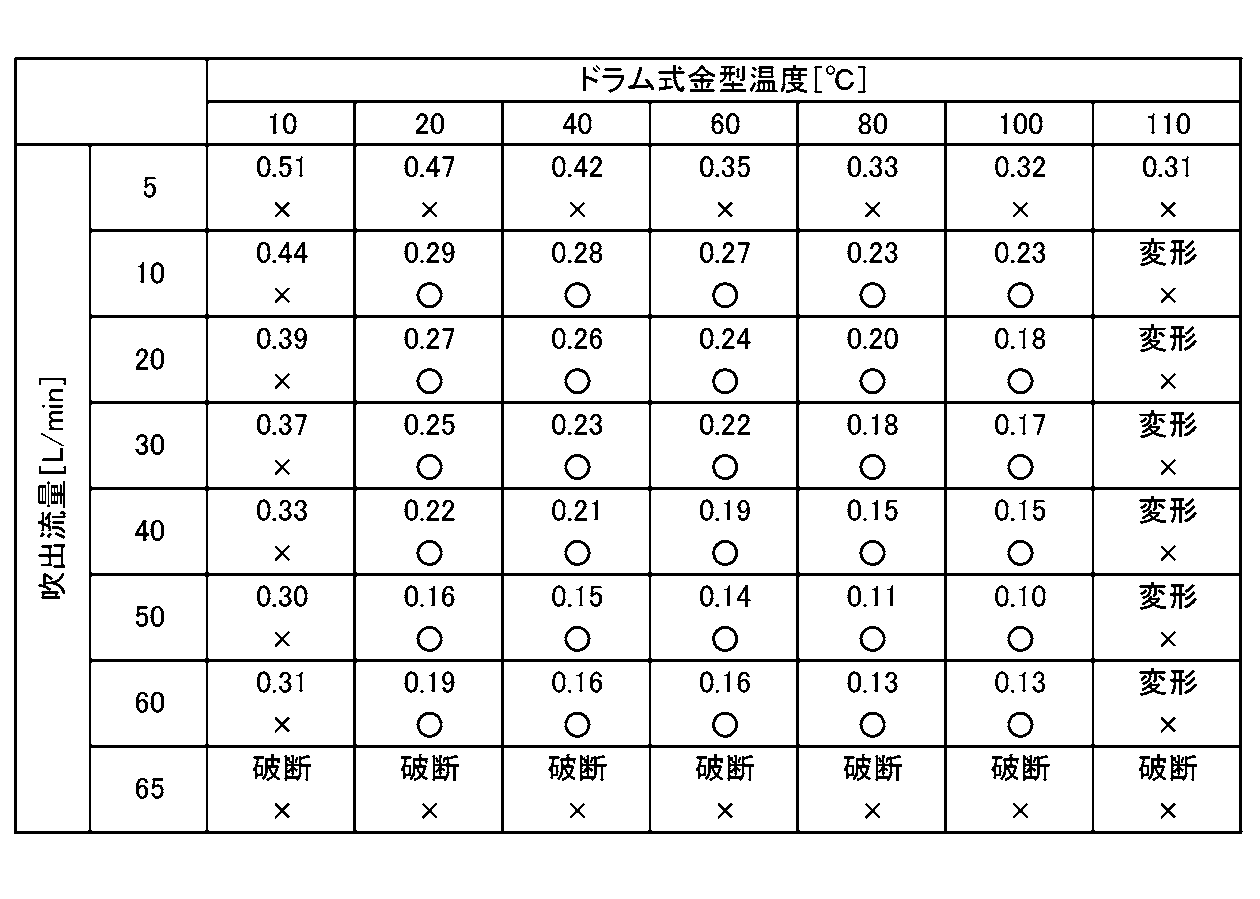 Figure JPOXMLDOC01-appb-T000004