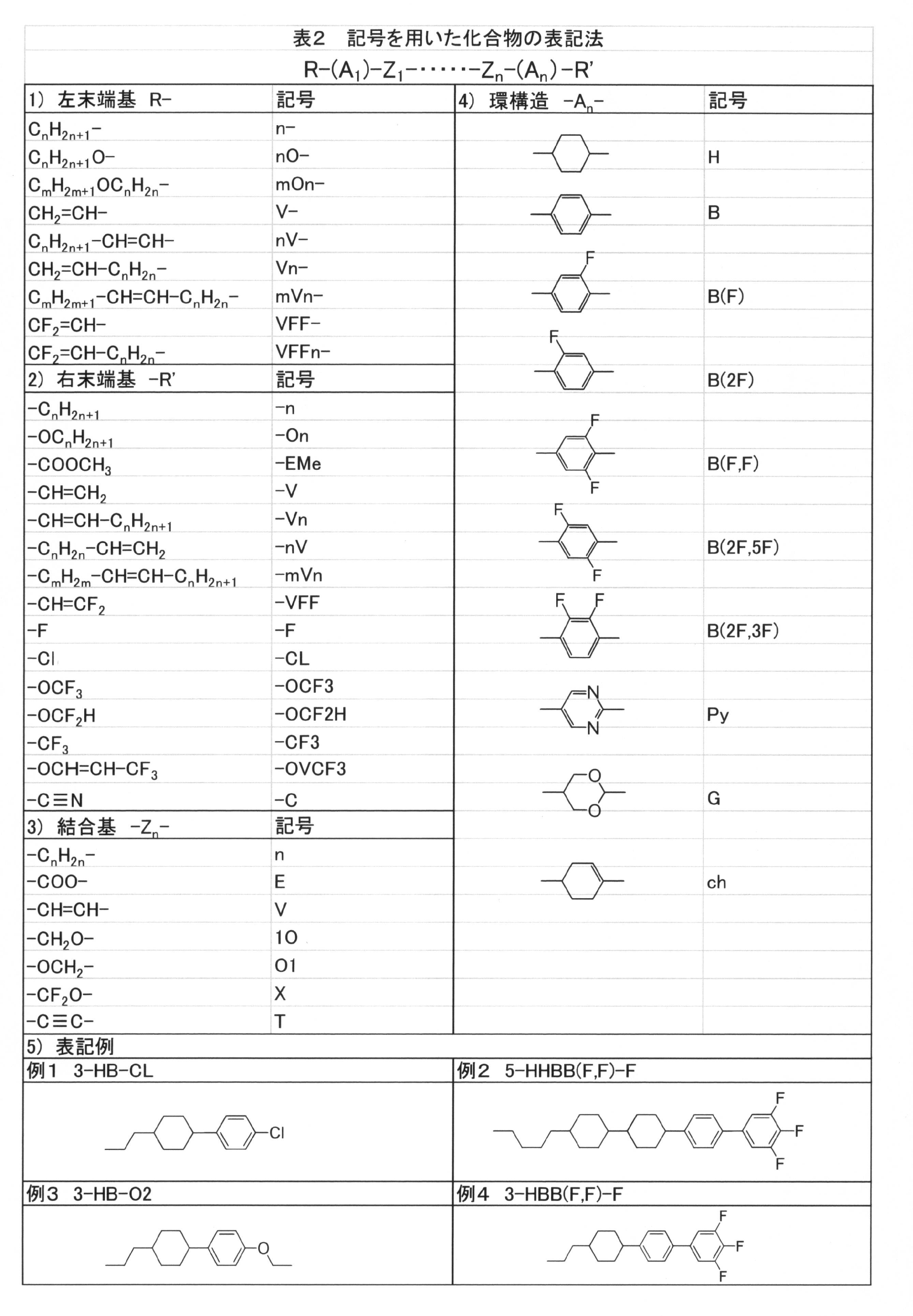 Figure JPOXMLDOC01-appb-T000080