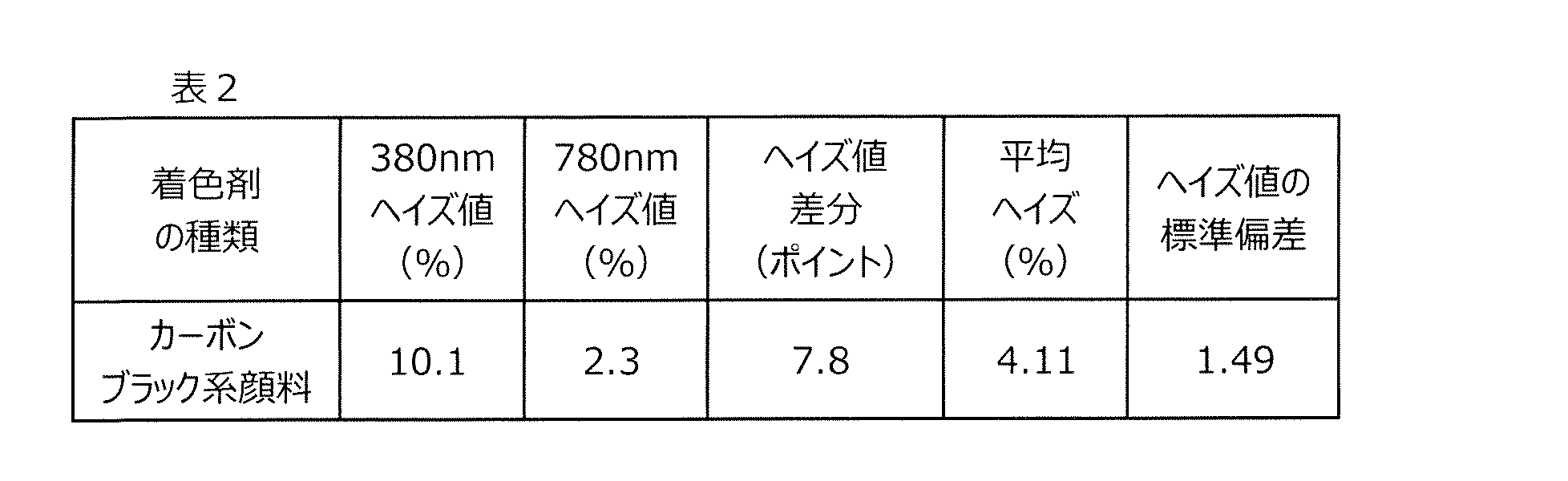 Figure JPOXMLDOC01-appb-T000002